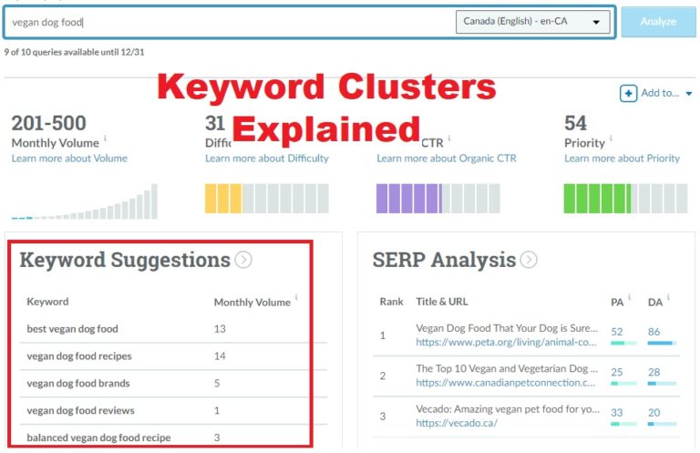 The Power of Keyword Clusters No One Tells You