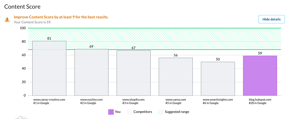 Content Planning and Research Tools