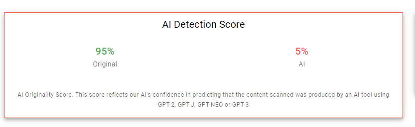 Originality AI Score