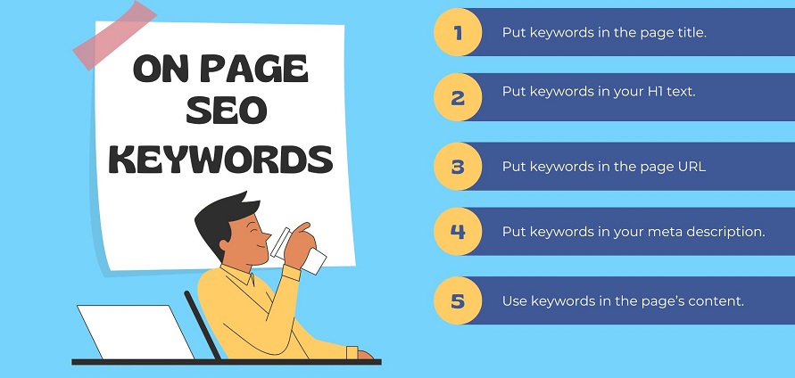 Where to put your keywords